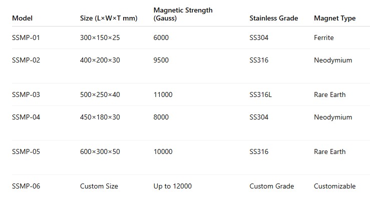 Stainless Steel Magnetic PlatesTable)