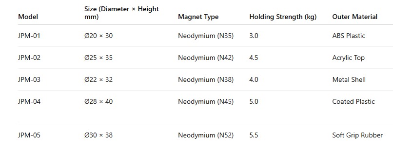 jumbo pin magnet table