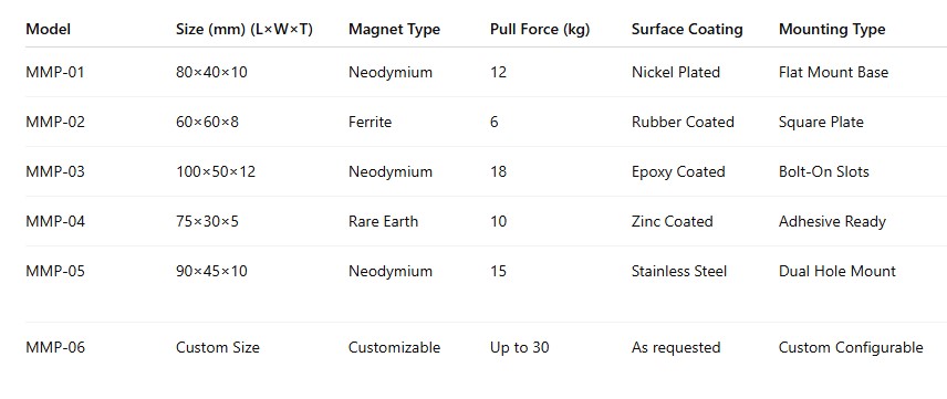 magnetic Mounting Plate Table