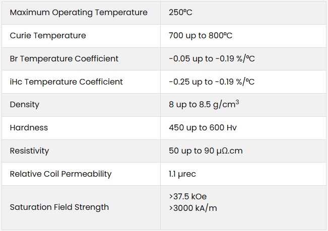smco magnet parameters