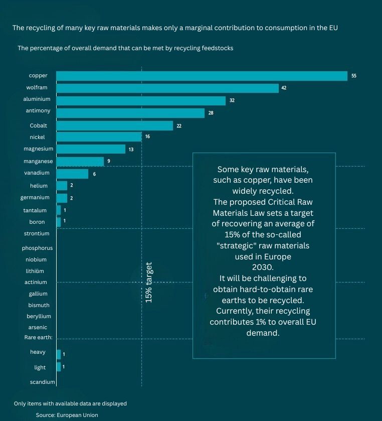 consumption in the EU